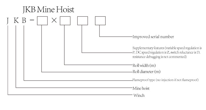 JKB Explosion-proof and Inflammation-proof Mine Elevator