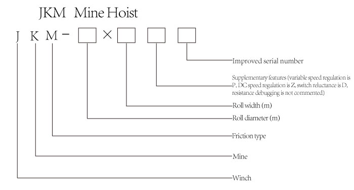 JKM Multi-rope Friction-type Mine Hoist